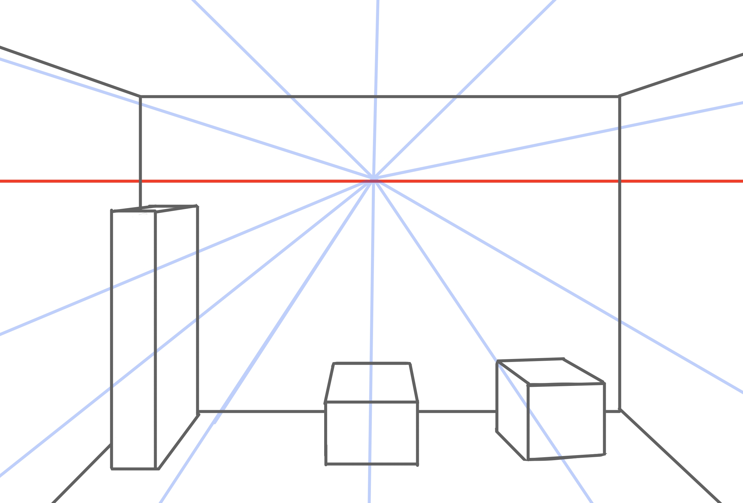 apprendre la perceptive facilement débutant