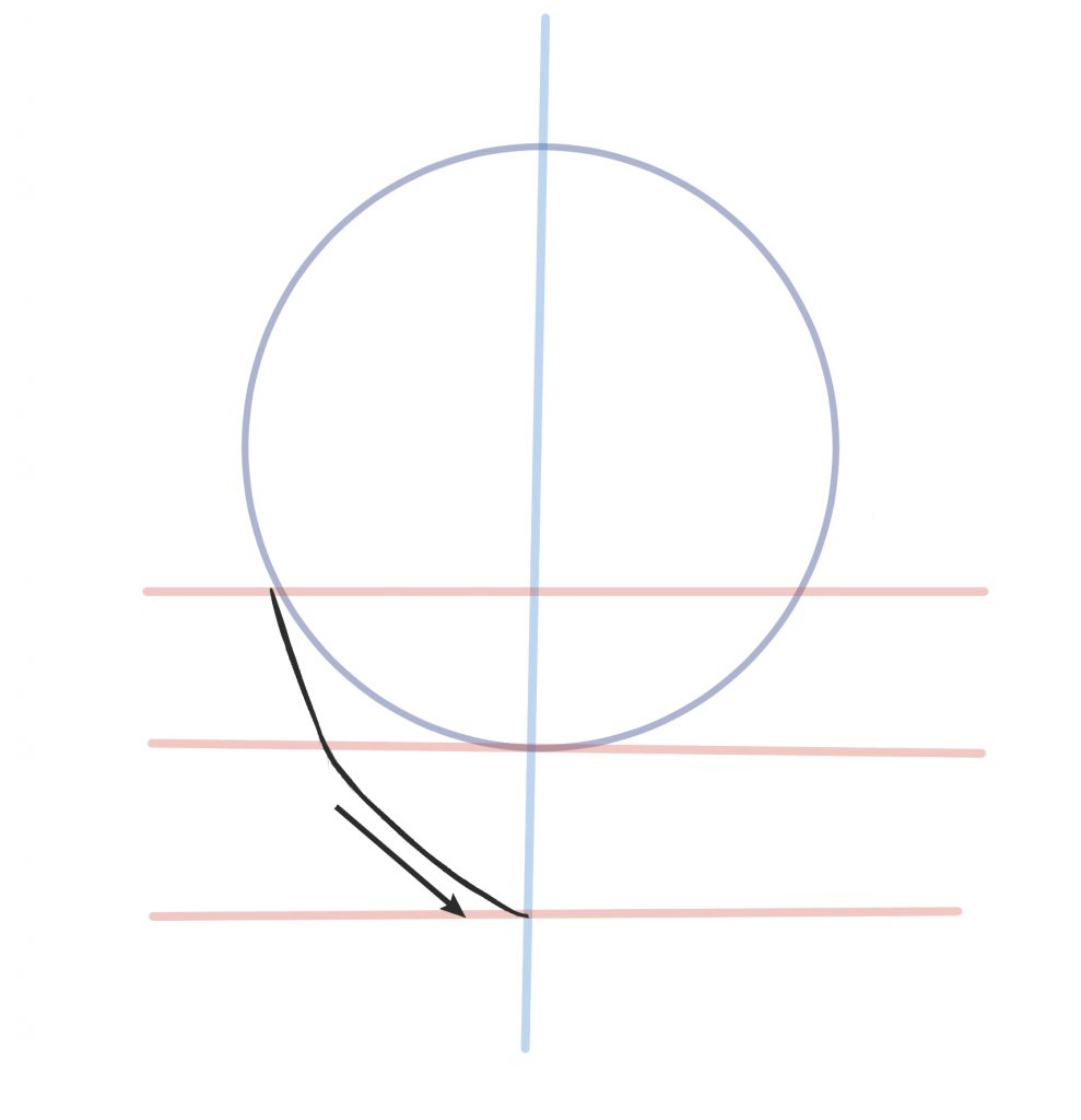 cercle avec indication de comment apprendre a dessiner le visage manga
