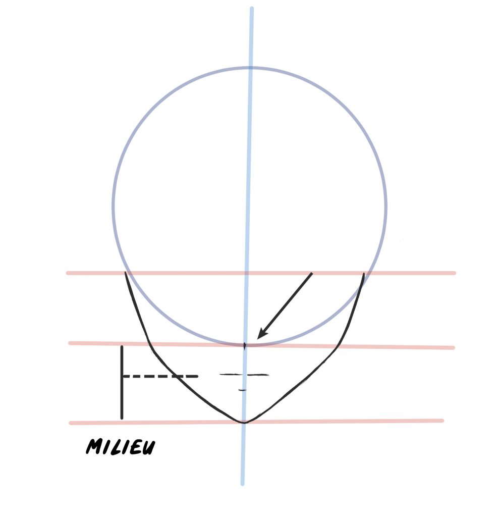 indication d'où poser la bouche et le nez pour apprendre a dessiner un visage manga