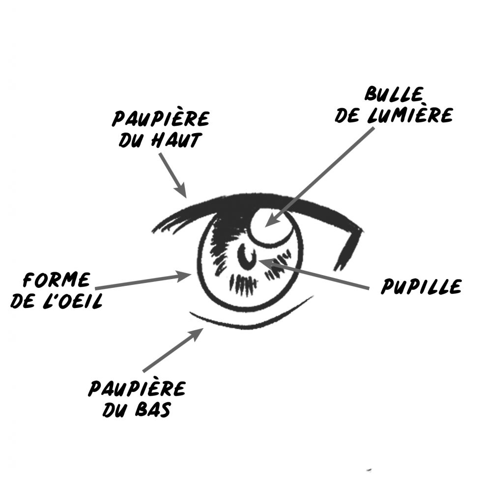 composition d'un oeil manga sur un visage manga