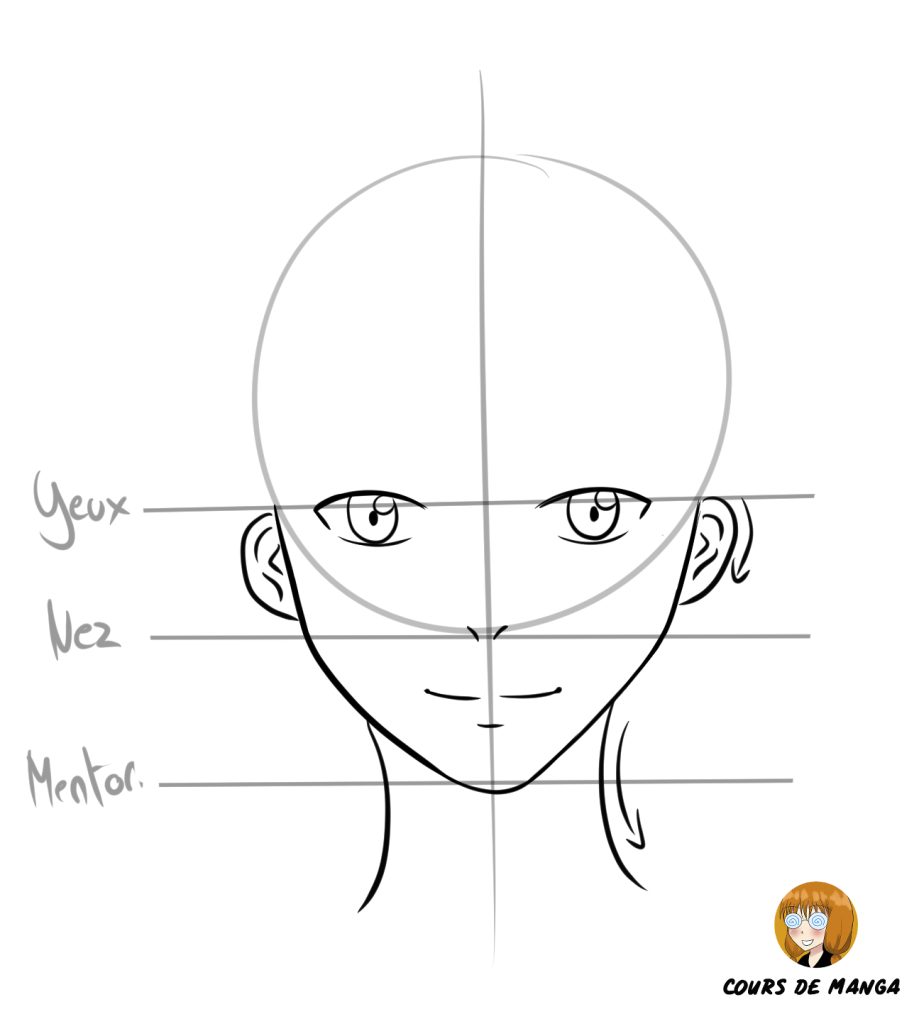 tracer les oreilles entre les yeux et le nez sur le visage de face
