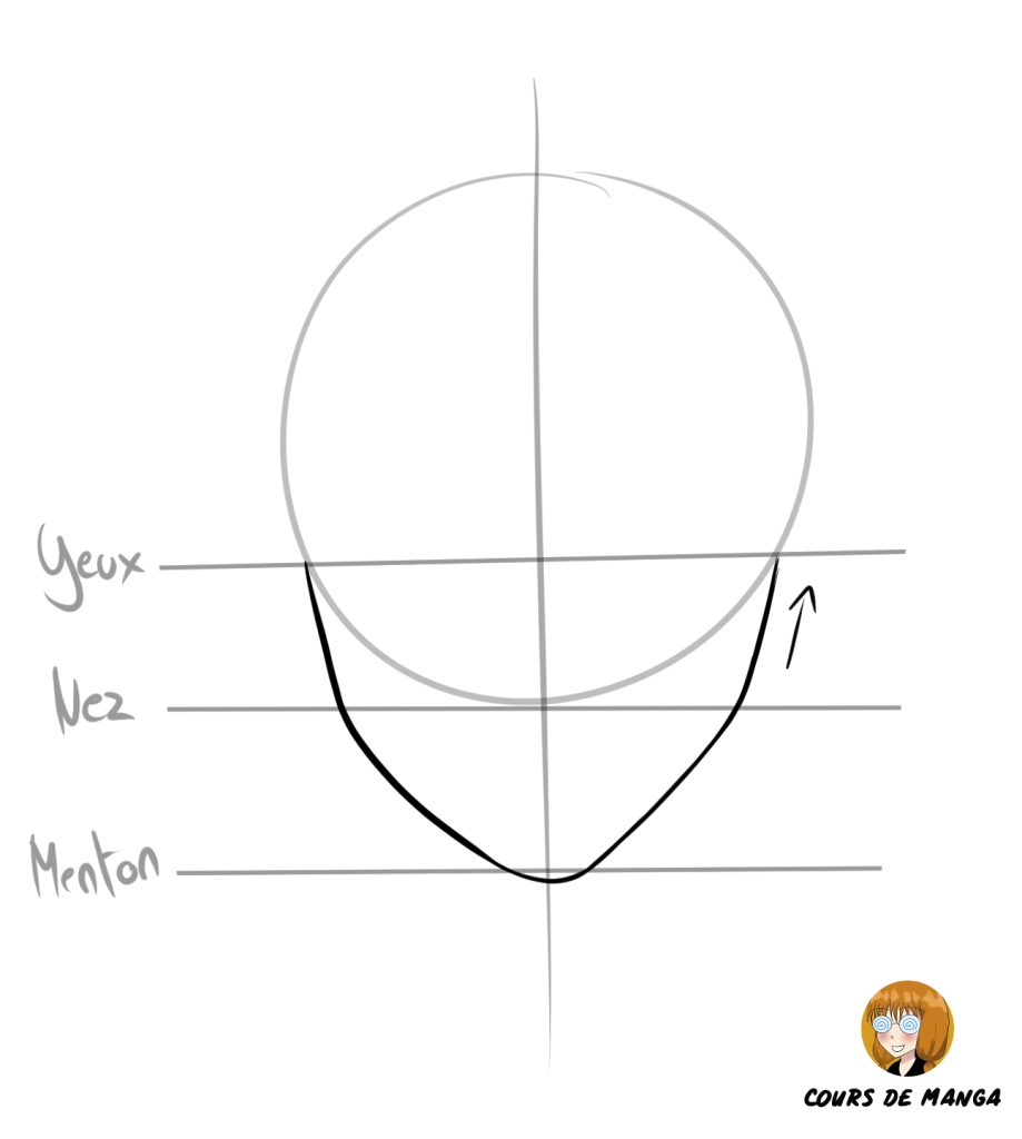 terminer de dessiner la mâchoire en remontant votre trait vers la ligne de repère pour tracer un visage de face manga