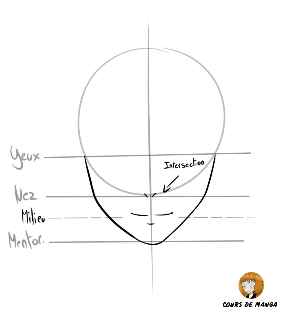 dessiner le menton au milieu de l'intersection et la bouche en dessous pour tracer un visage de face manga garçon