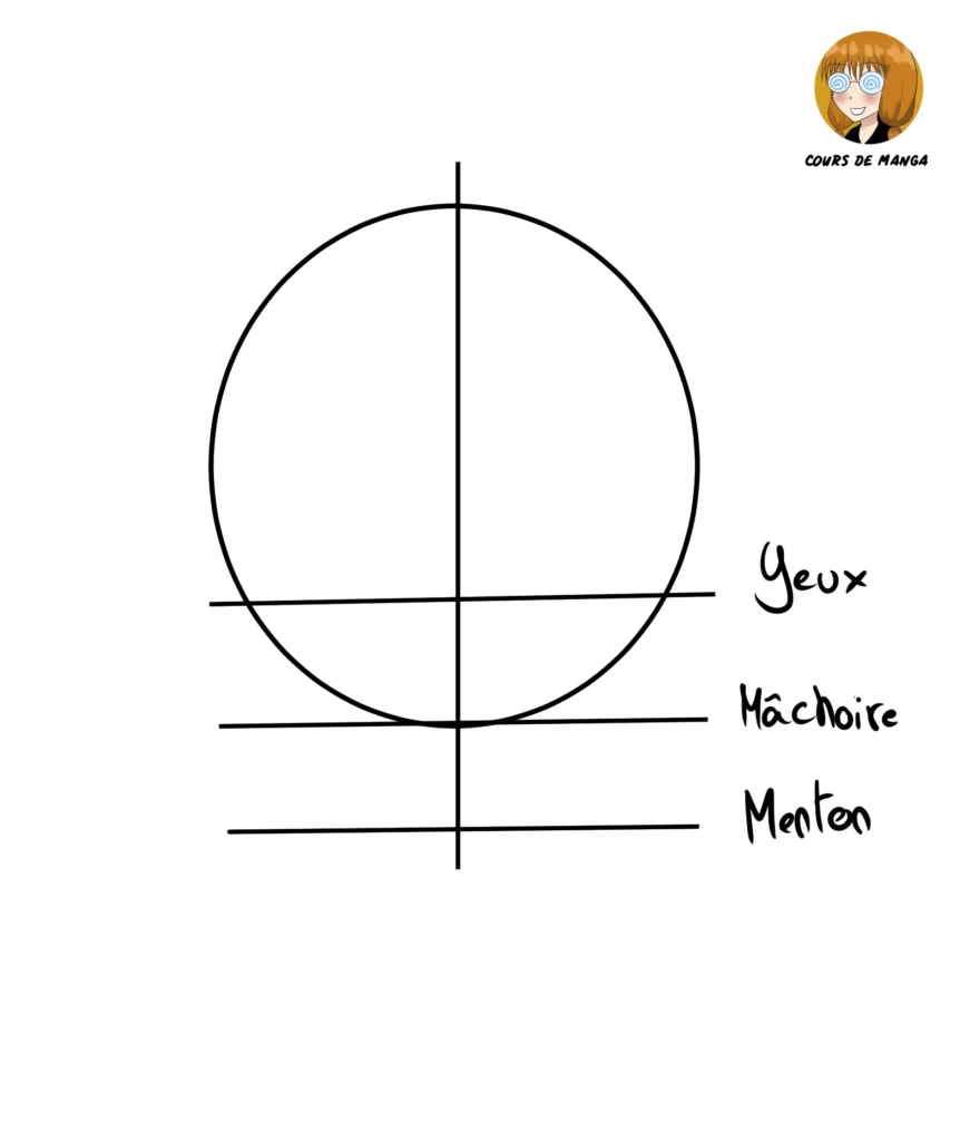 Étape 2 du tuto pour dessiner Nezuko - dessiner la structure avec les lignes horizontales du menton, du nez et des yeux